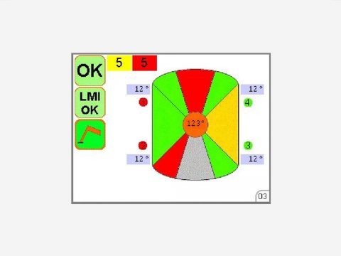Laad Moment Indicator (LMI)