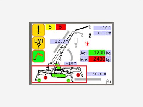 Stabiliteit Controle Indicator (SCI)