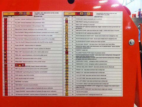 Diagnose Alarmcode (DTC)