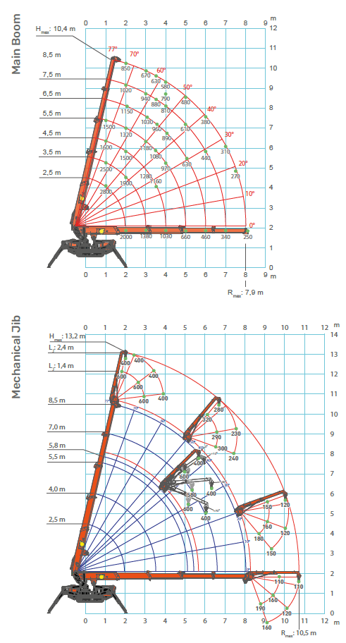 SPX328EVO_LoadChart_M